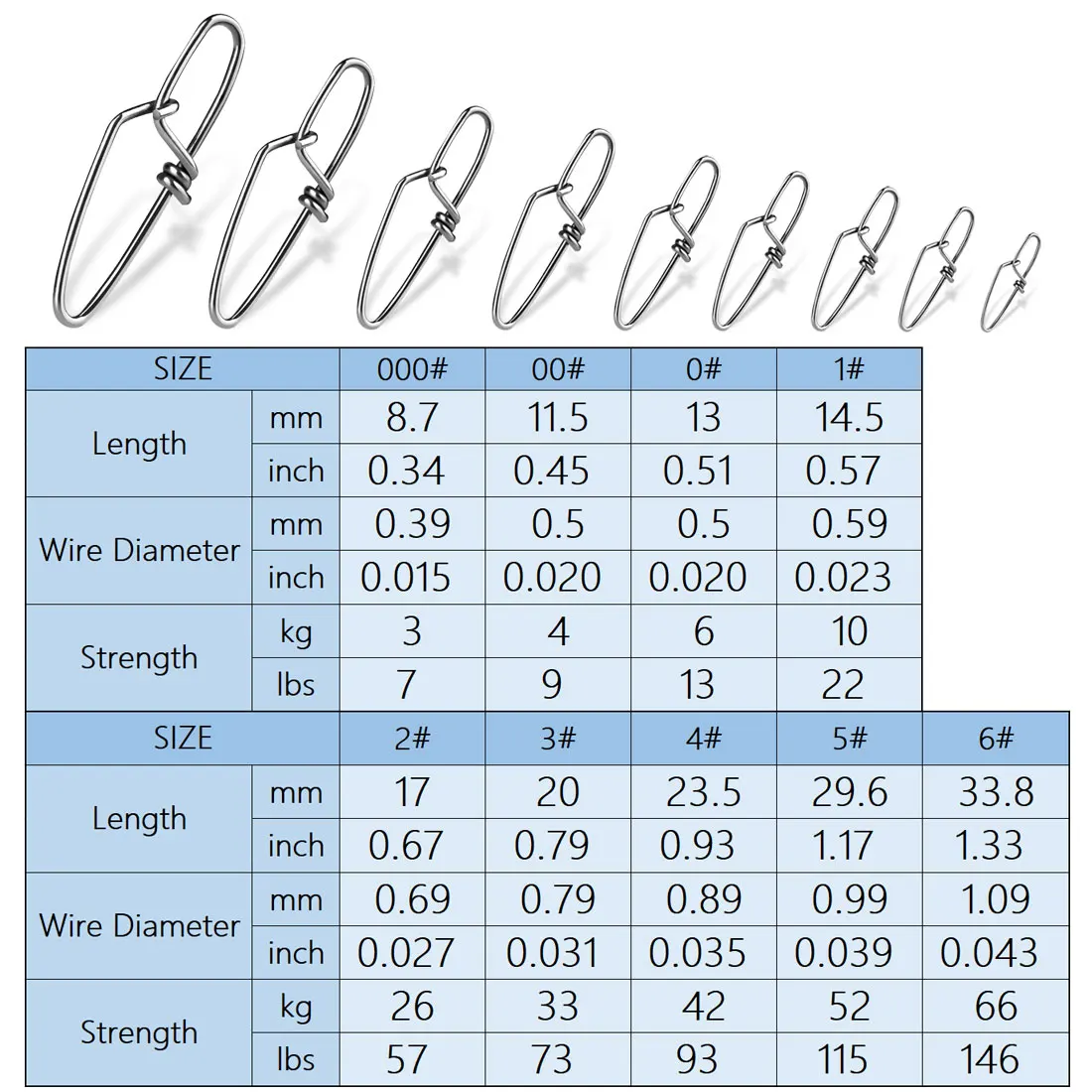 Ganci Pesca Misura 4/0 64 Ganci Da Pesca A Cerchio Forti - Misura 4/0, Confezione Da 64 Pezzi Per Esche Vive Ganci Per Esche Vive - Foto 11