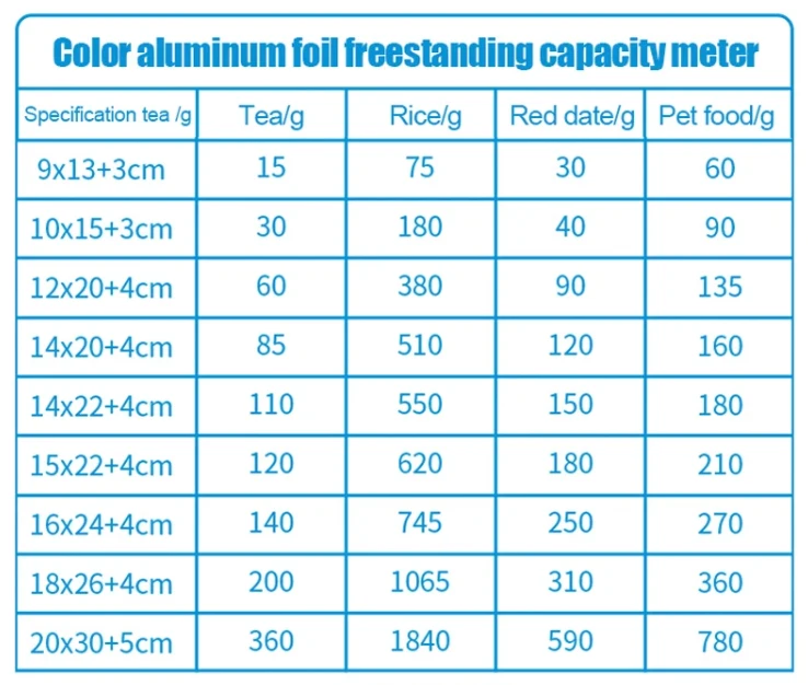 Resealable Plastic Zip Lock Stand-Up Pouches with Clear Window – Food Grade Bags for Sn... - SKU AFB16392 - UGI Packaging