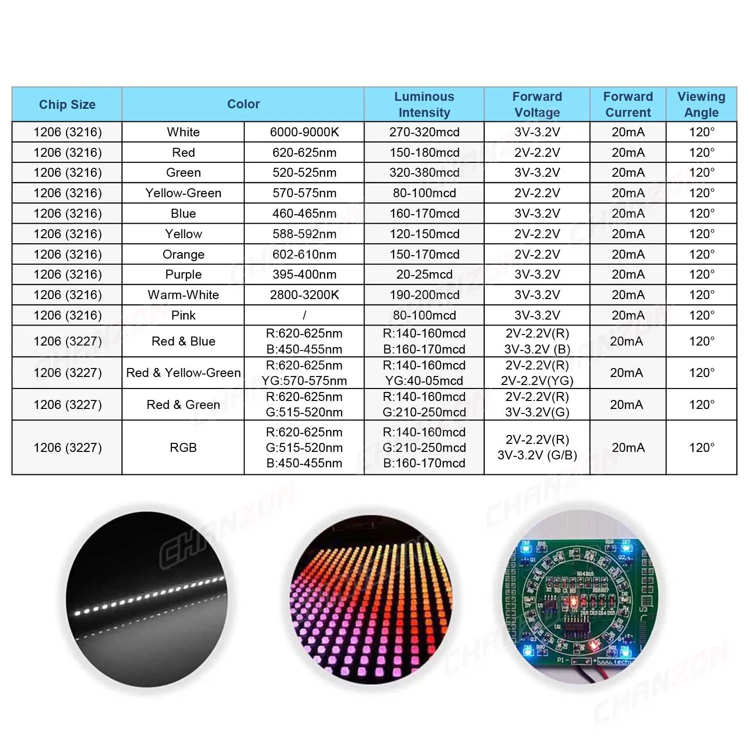 1206 3216 SMD LED 다이오드 칩, 웜 화이트, 레드, 그린, 블루, 옐로우, 오렌지, UV, 퍼플, 핑크, RGB 다색 발광 모음, 100 개