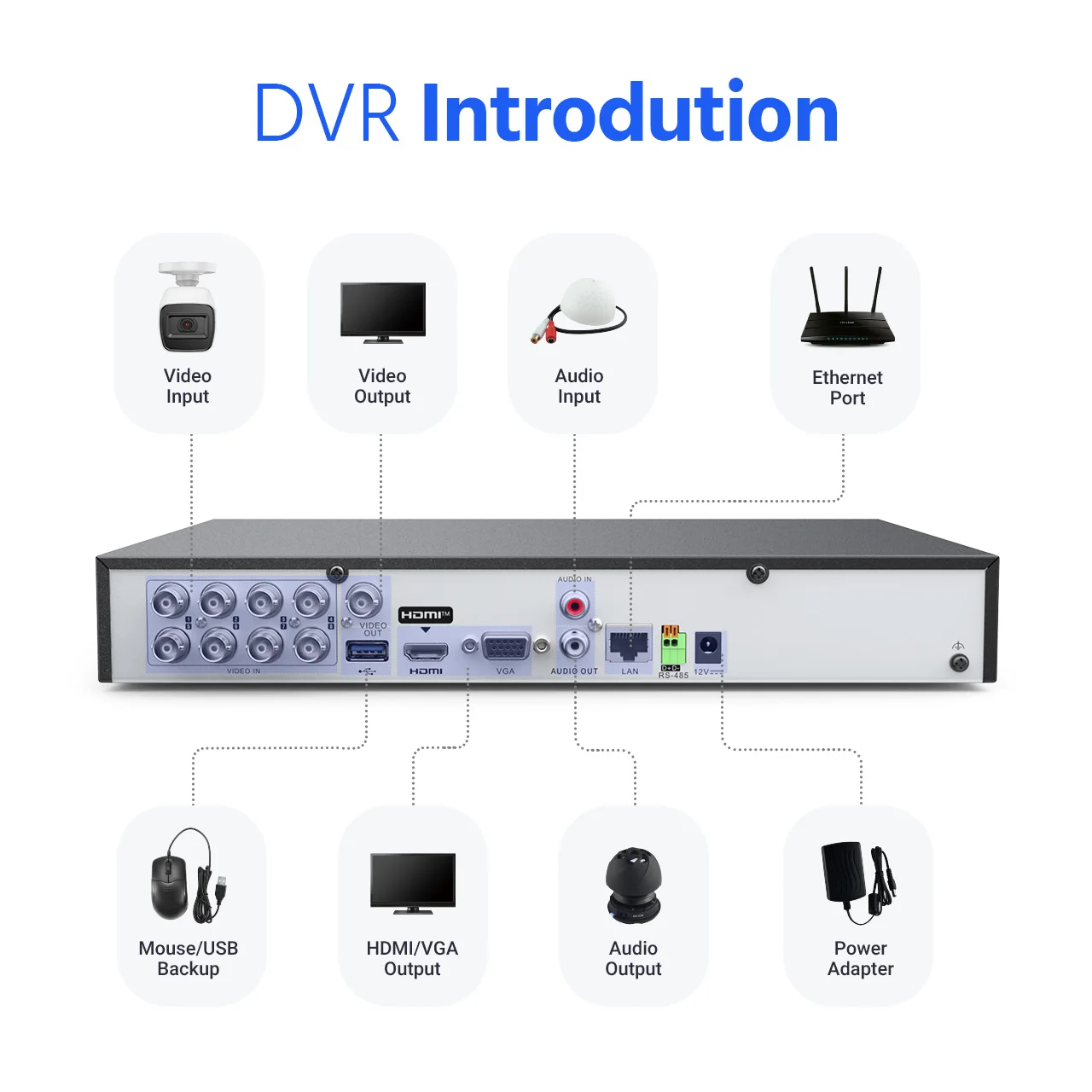 ANNKE H.265+ 4K DVR Ultra HD 5-in-1 8MP Surveillance DVR Output Video Recorder Remote Access Motion Detection Email Alert network video recorder surveillance security