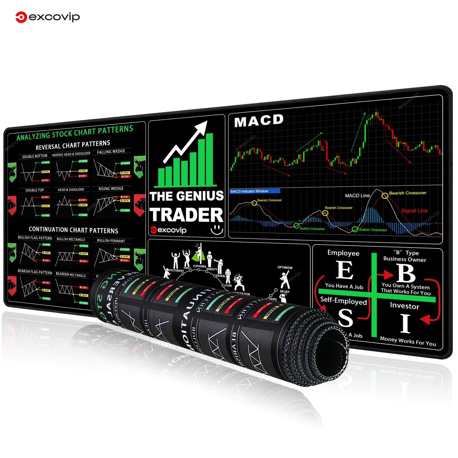 JOAASU 2 Stück Trading Mousepad, 80×30cm Trading Pattern Mousepad, Stock Market Großes Mauspad, Mouse Pad mit Börsenchart, Schreibtisch Unterlage für Den Schreibtisch im Büro Oder zu Hause, Schwarz