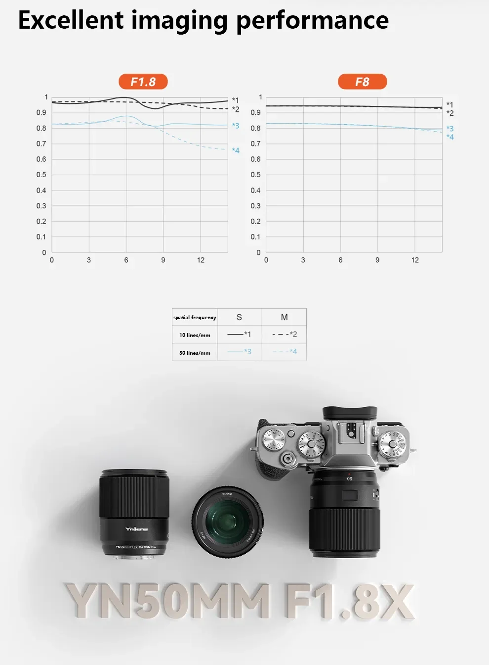 Фото Объектив YONGNUO YN50mm F1.8X DA DSM PRO для камеры Fujifilm X Mount №4