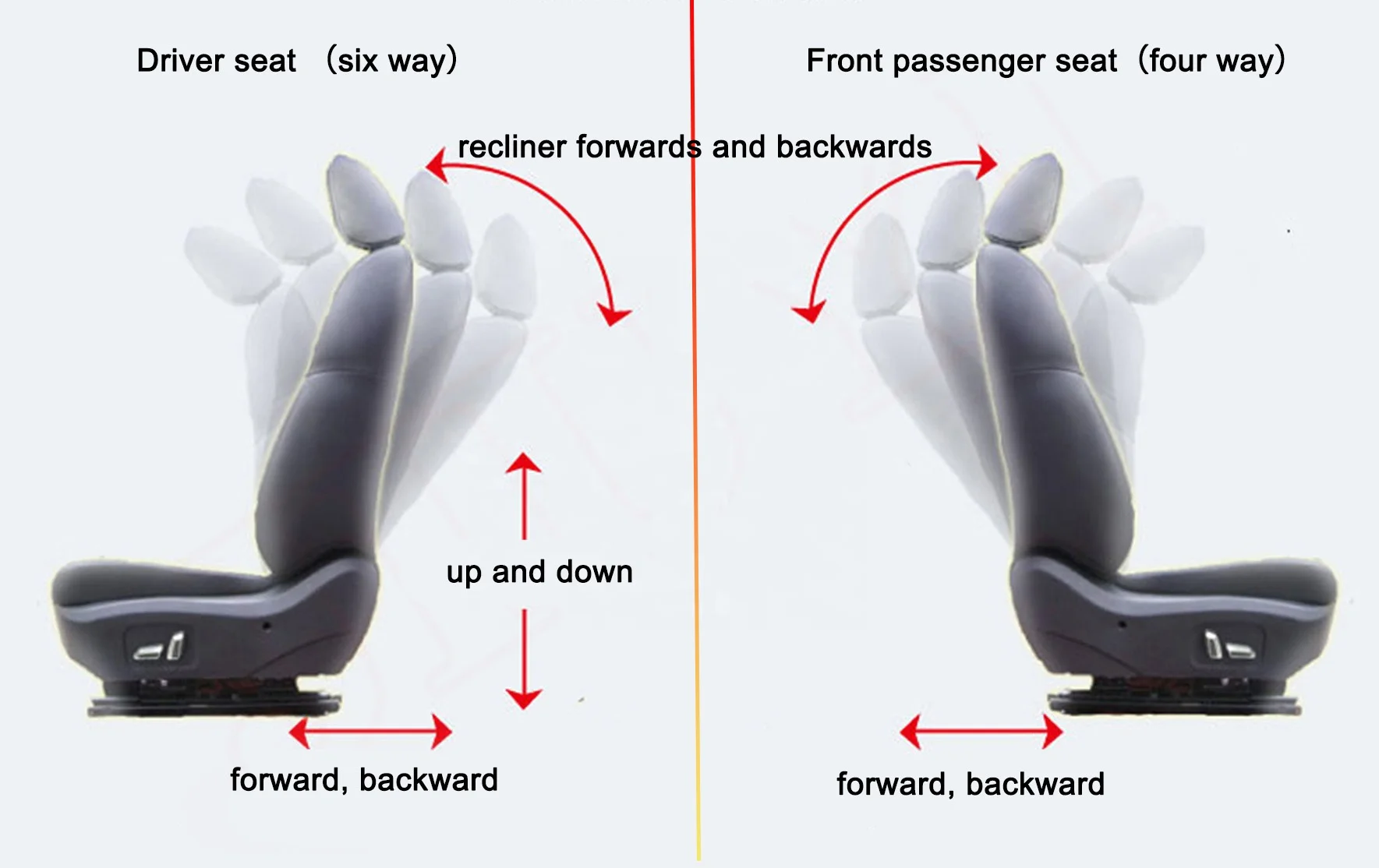 New Arrival Brand New Power Seat Conversion Kit For All Car