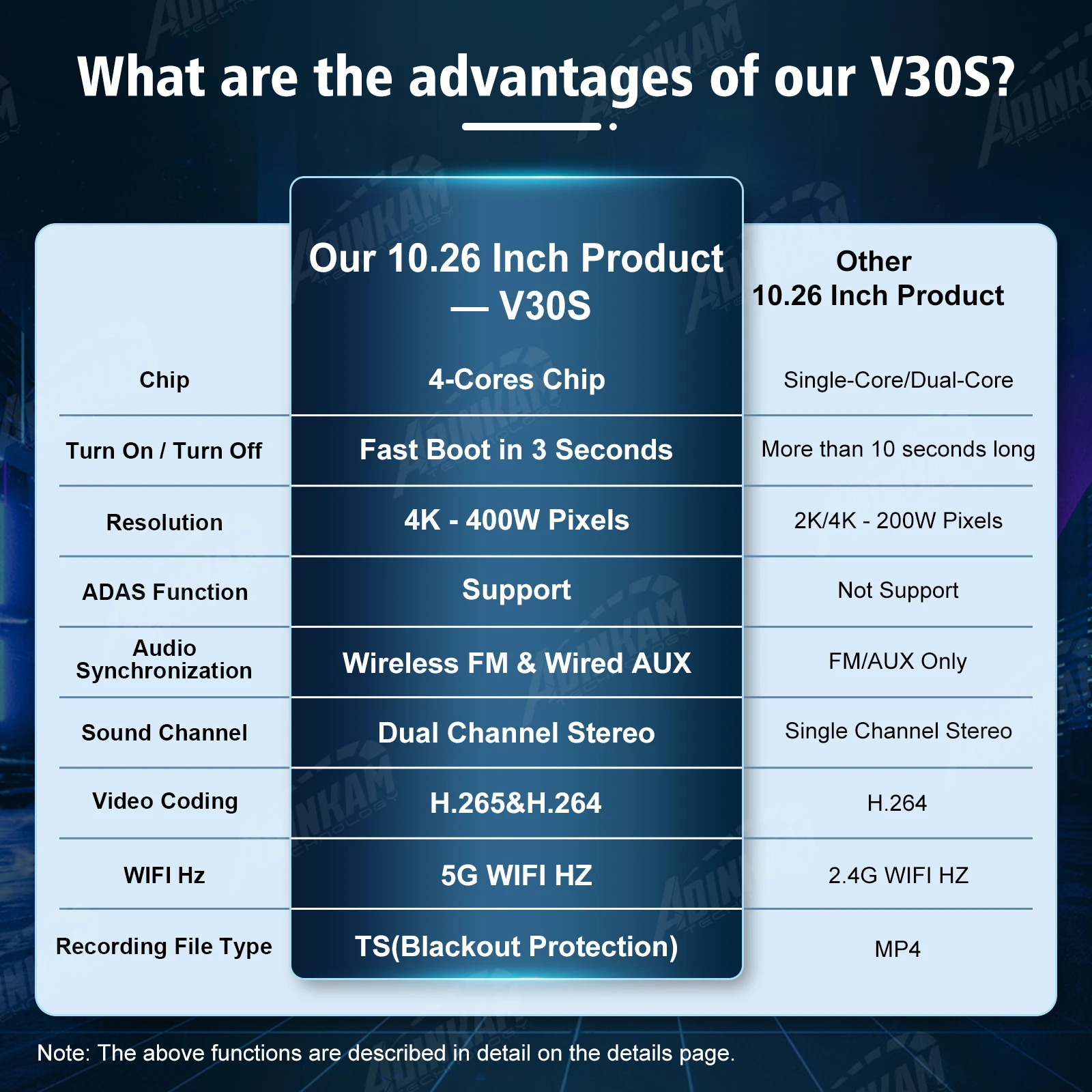 ֽ 5G    ī÷, ȵ̵ ڵ ADINKAM, 10.26 ġ ú, 4K ޴ ķ ̷ ũ, ÷ ADAS AUX