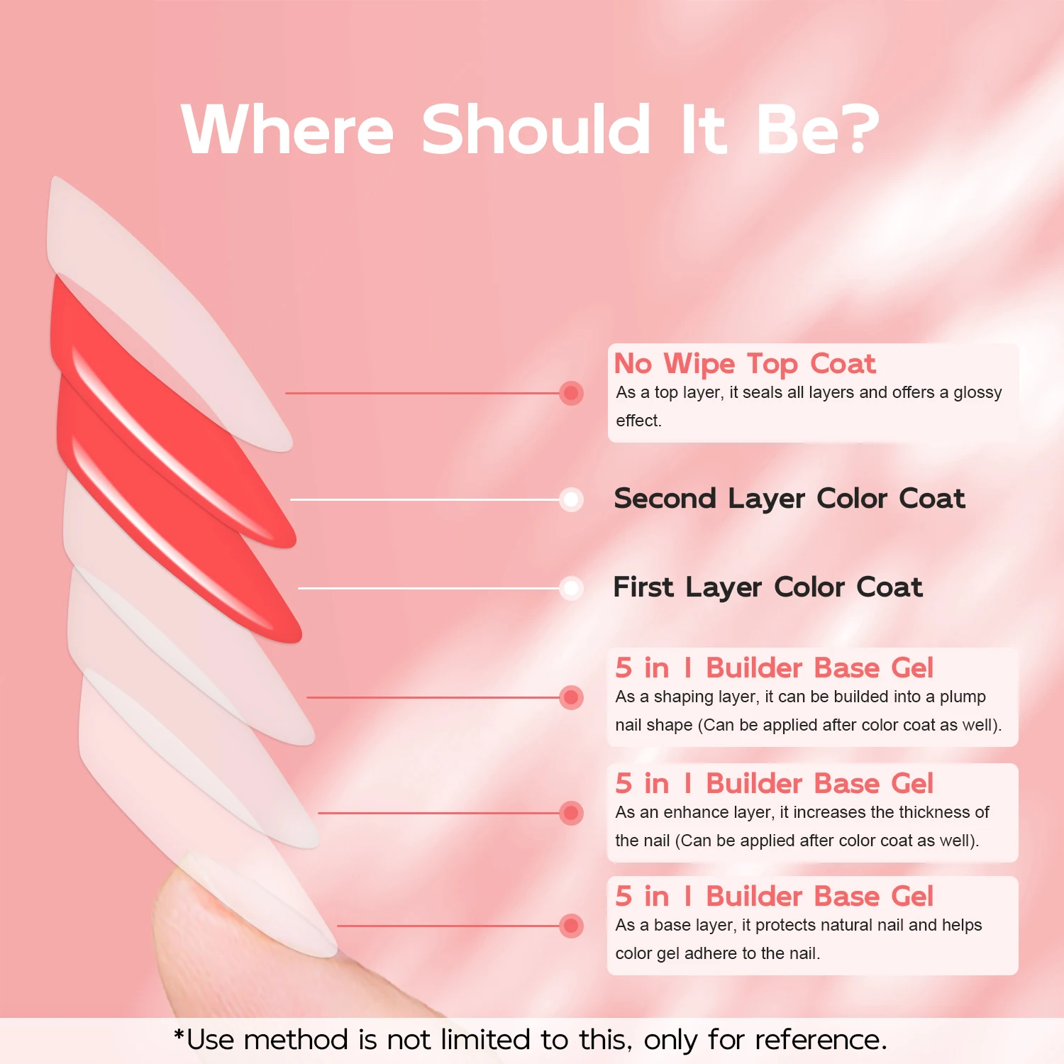2pcs 15ml 5 in 1 Builder Base Gel and No Wipe Glossy Top Coat Soak off Cure Needed Nail Gel for Home Salon Nail Art Manicure nail art set