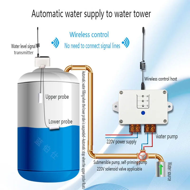 Wireless Water Level Controller Remote Control Water Tower Pool Water Pump Float