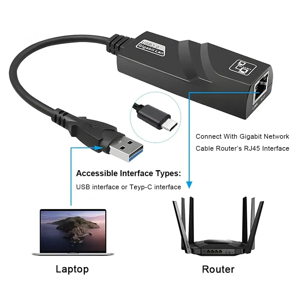 Wifi Adapter USB 3.0 HUB Ethernet Type C To RJ45 Gigabit Network Card Mini PC Desktops Laptop Accessories Plug and Play