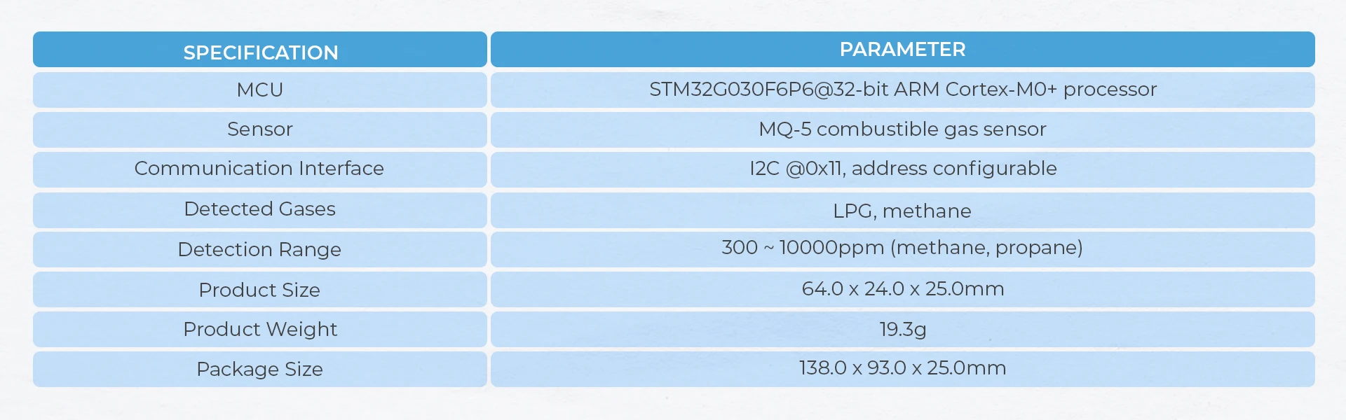 Official MQ-5 Gas Unit (STM32G030)