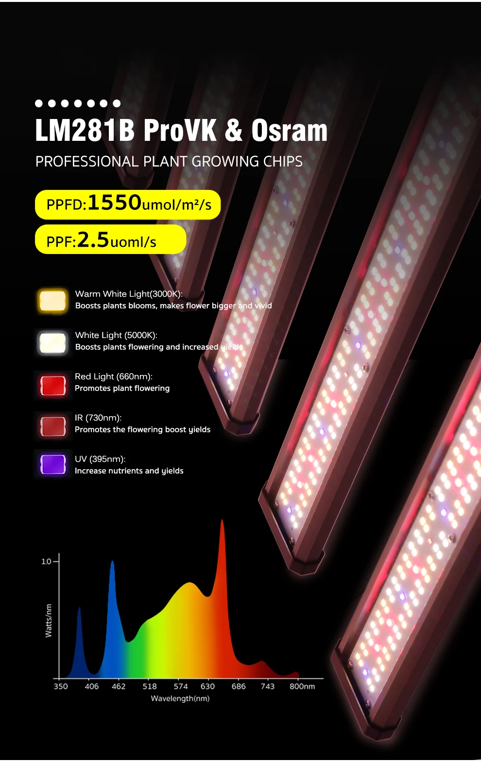 Vollspektrum-LED-Wachstumslicht, 770 W, 860 W, 1180 W, LM281B, ProVK und Osram, 3 dimmbare Masten, 4 Lichtmodi für Gewächshauszeltpflanzen – Detail 4