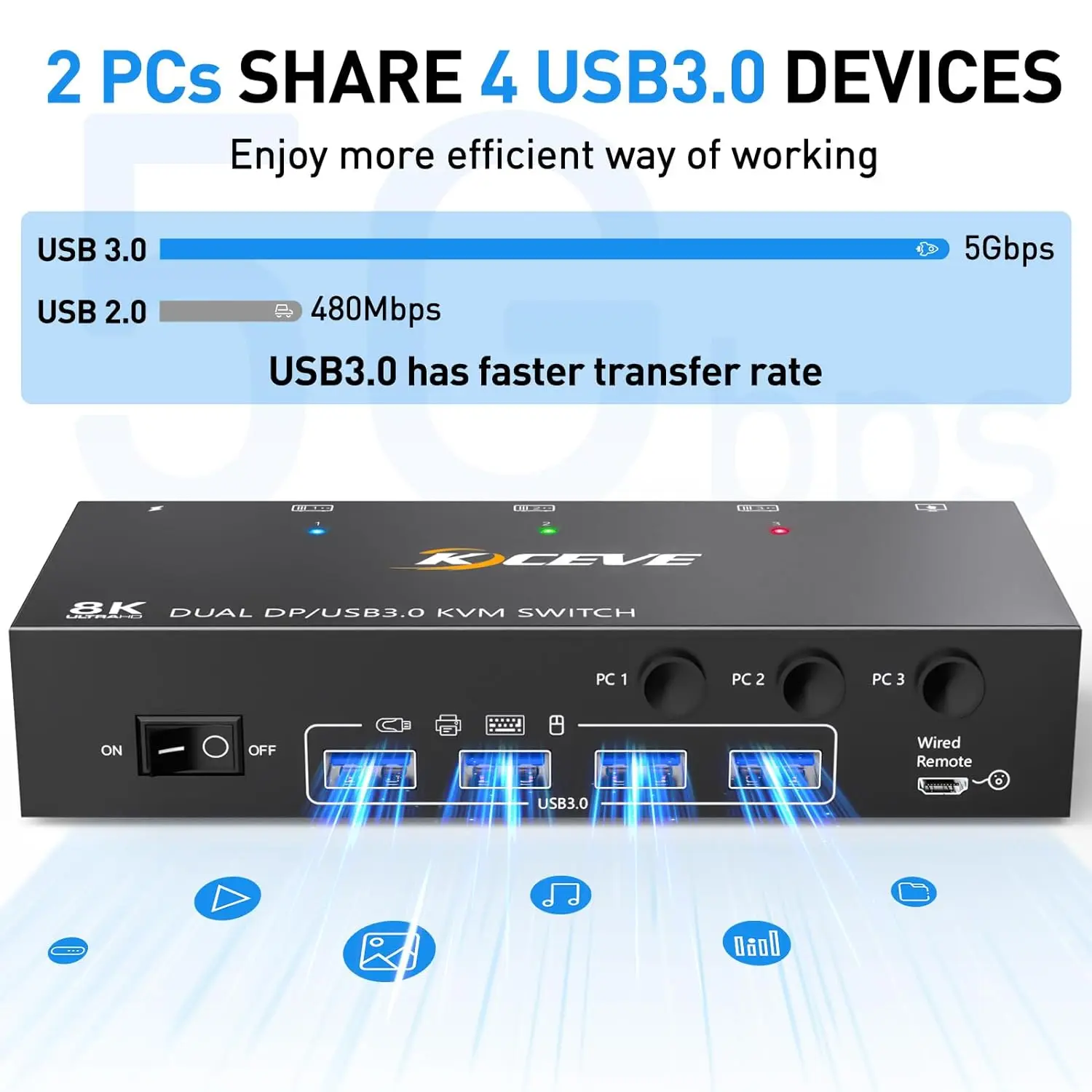   KVM ġ, USB 3.0 ÷ Ʈ, KVM ġ 2 , 3/4 ǻ, 8K @ 30Hz, 4K @ 144Hz, 3/4 ǻ  2 