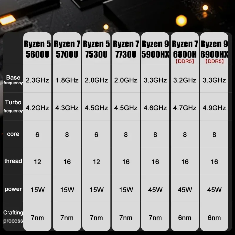 TOPC MINI PC AMD R3-5300U / R7-5800H MINI PC Windows 11 Pro Wifi6 BT5.2 DDR4 3200mhz M.2 NVMe SSD Desktop Gaming Computer 3