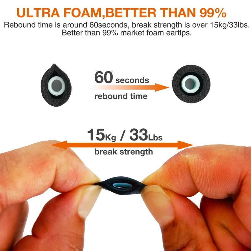 Ultra Memory Foam Eartips Compatible with Beats Studio Buds Ear Tip Earpad Military Cover by 2022 New!