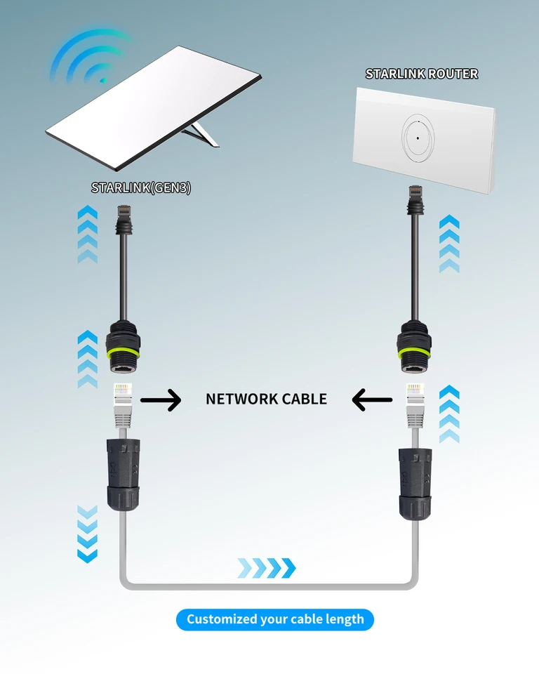 DuHeSin - Adattatore Ethernet V2 (2 pezzi), impermeabile, cavo Starlink SPX a RJ45, connettori femmina, per kit di riparazione di piatti e router Starlink di seconda generazione