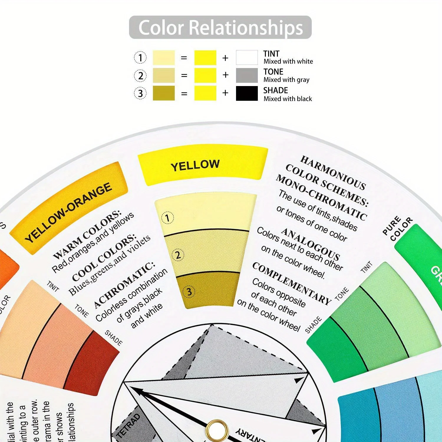 2pcs Color Matching Color Wheel Paint Mixing Learning Guide Art Class Teaching Tool Wheels for Makeup Blending Board Char paint tray color palette watercolor palette