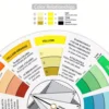 2pcs Color Matching Color Wheel, Paint Mixing Learning Guide Art Class Teaching Tool Color Wheels for Makeup Blending Board Char 6