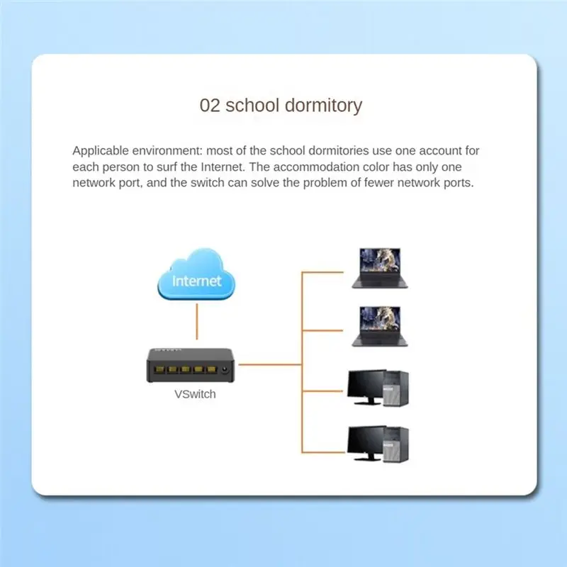 AU40 네트워크 스위치 미니 이더넷 스위치 100Mbps 고성능 스마트 스위처 RJ45 허브 인터넷 인젝터, EU 플러그