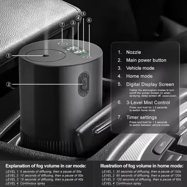 Portable Scent Diffuser 5