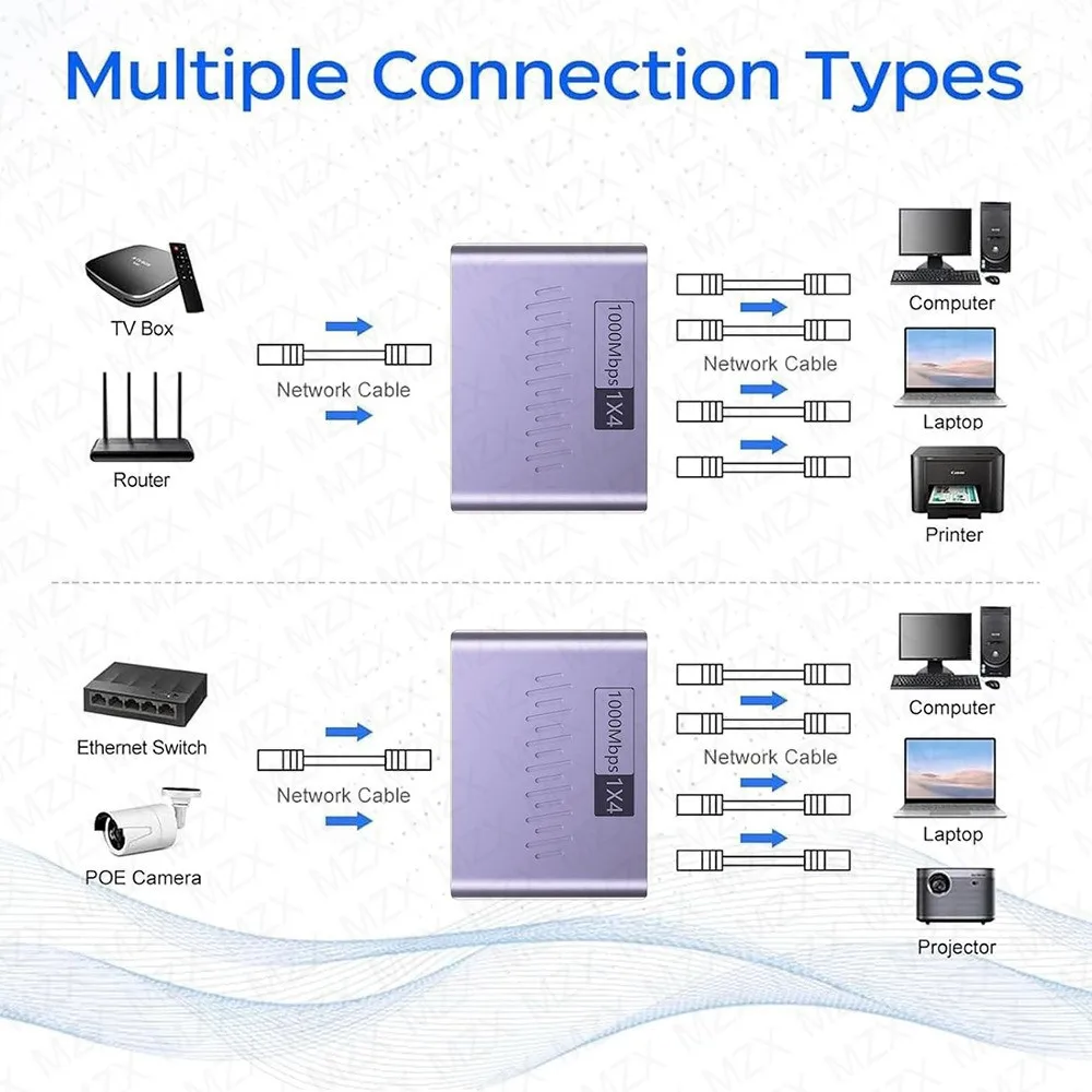 High-Speed Gigabit Network Switch Hub with Ethernet Splitter Connector
