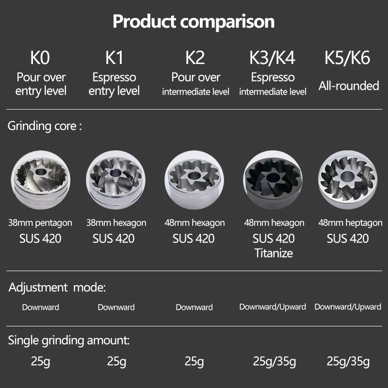 Ручная кофемолка kinкофемолка K4/K6, 420 Baja Tahan Бытовая 38 мм/48 мм, шлифовальный сердечник, Портативные Инструменты Penggiling Kopi gilшан