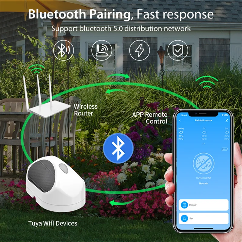 Tuya Smart WiFi Wireless Rain Sensor Outdoor - IP65 Waterproof Battery-Powered D