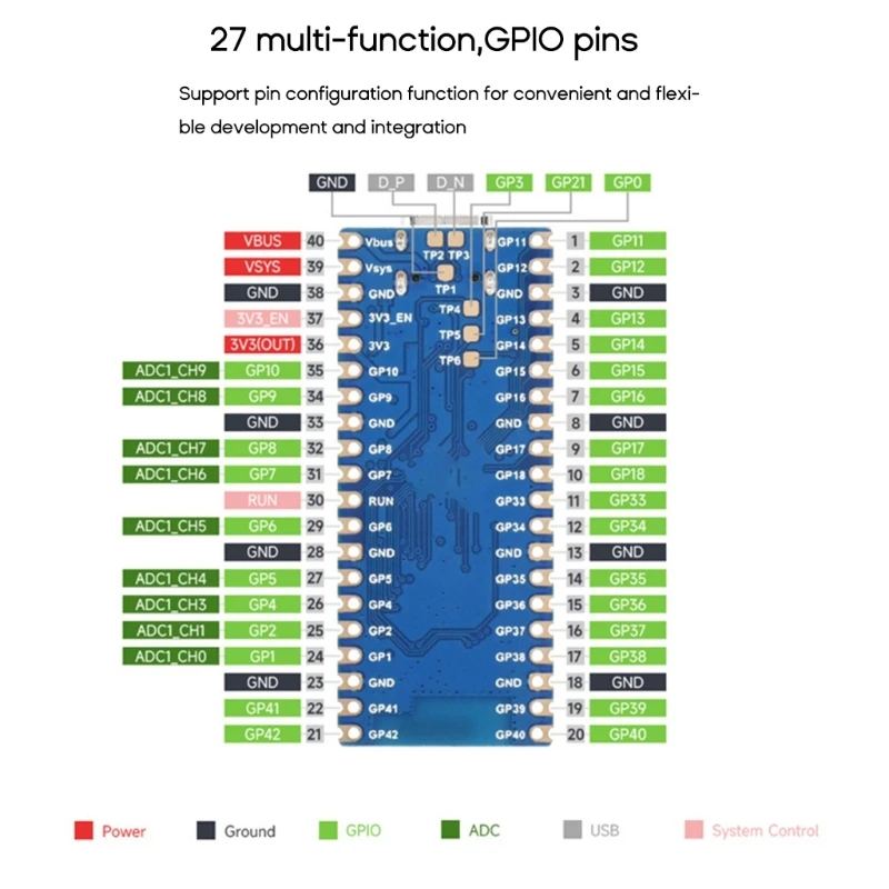 

for Raspberry ESP32-S3 Low-Powered Microcontrollers Development Board Dropship