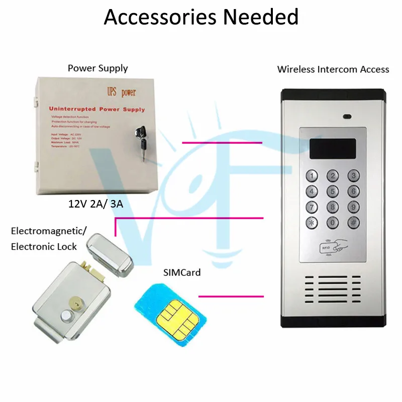 4G Wireless GSM Gate Intercom Door Phone with Backlit Access Control Keypad Remote Opening By Free Call Remotely Unlock IC Card door operator