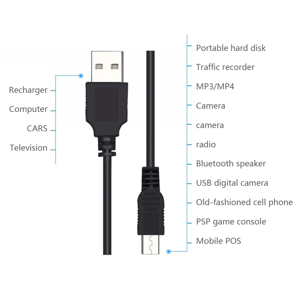 High-Speed Mini USB to Mini-B 5-Pin Data and Charging Cable