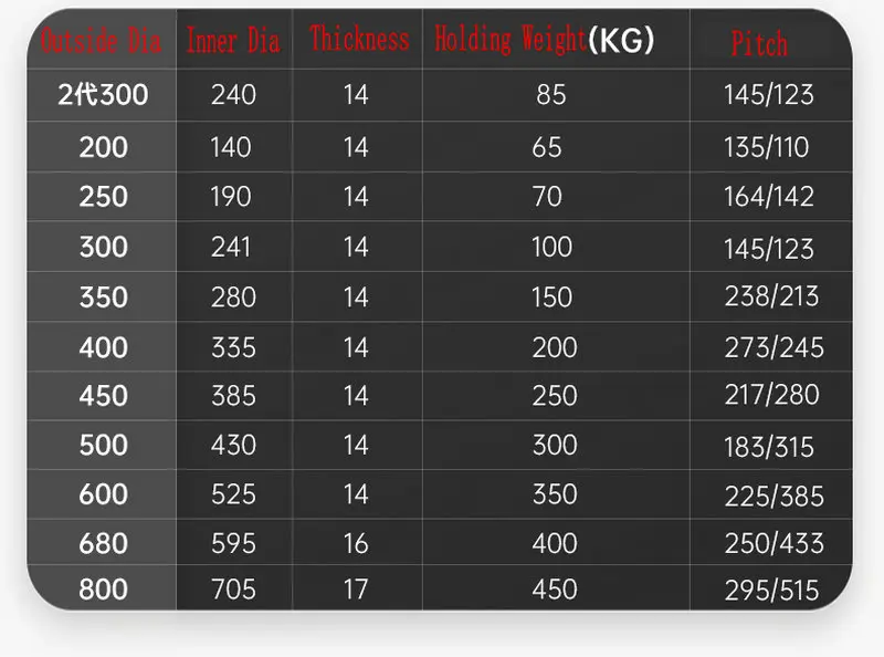 Rolamentos de mesa giratória Correia muda Susan preguiçosa