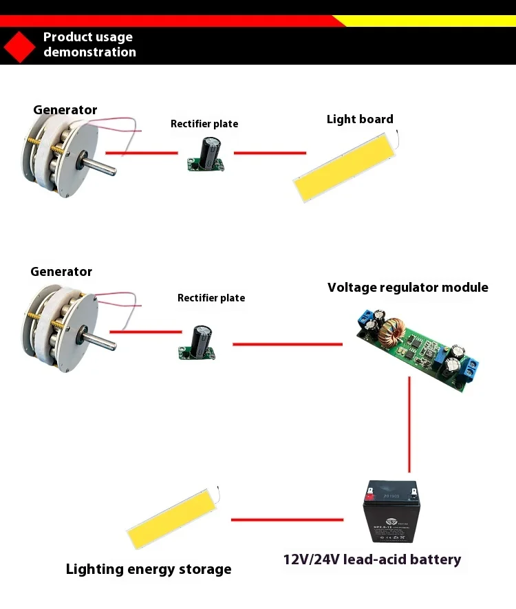Mini miniature disc type ironless generator with low speed, high efficiency,  co