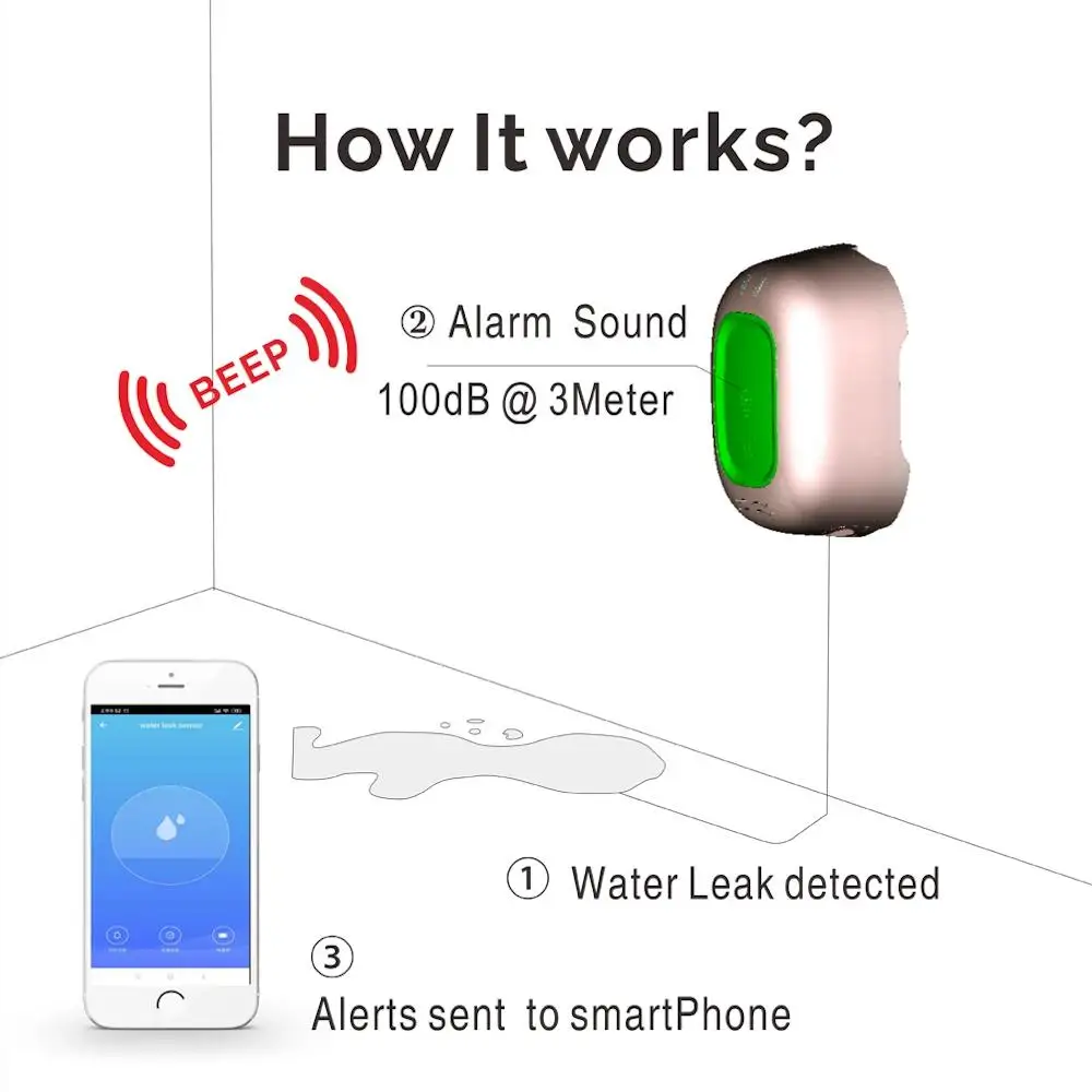 

Датчик утечки воды с Wi-Fi, домашний детектор утечки