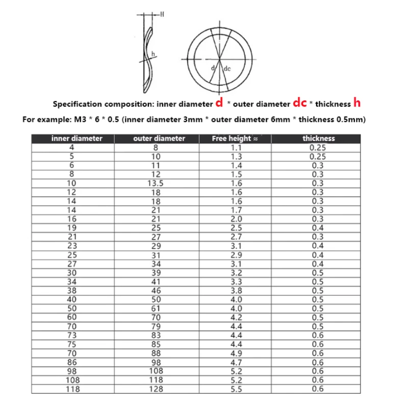 Carbon Steel Washers Wave Spring Washer 65Mn Carbon Steel Three Wave Crest M3 M4 M5 M6 M8 M10-M118 Black Gasket Spring Gasket Elastic Washers
