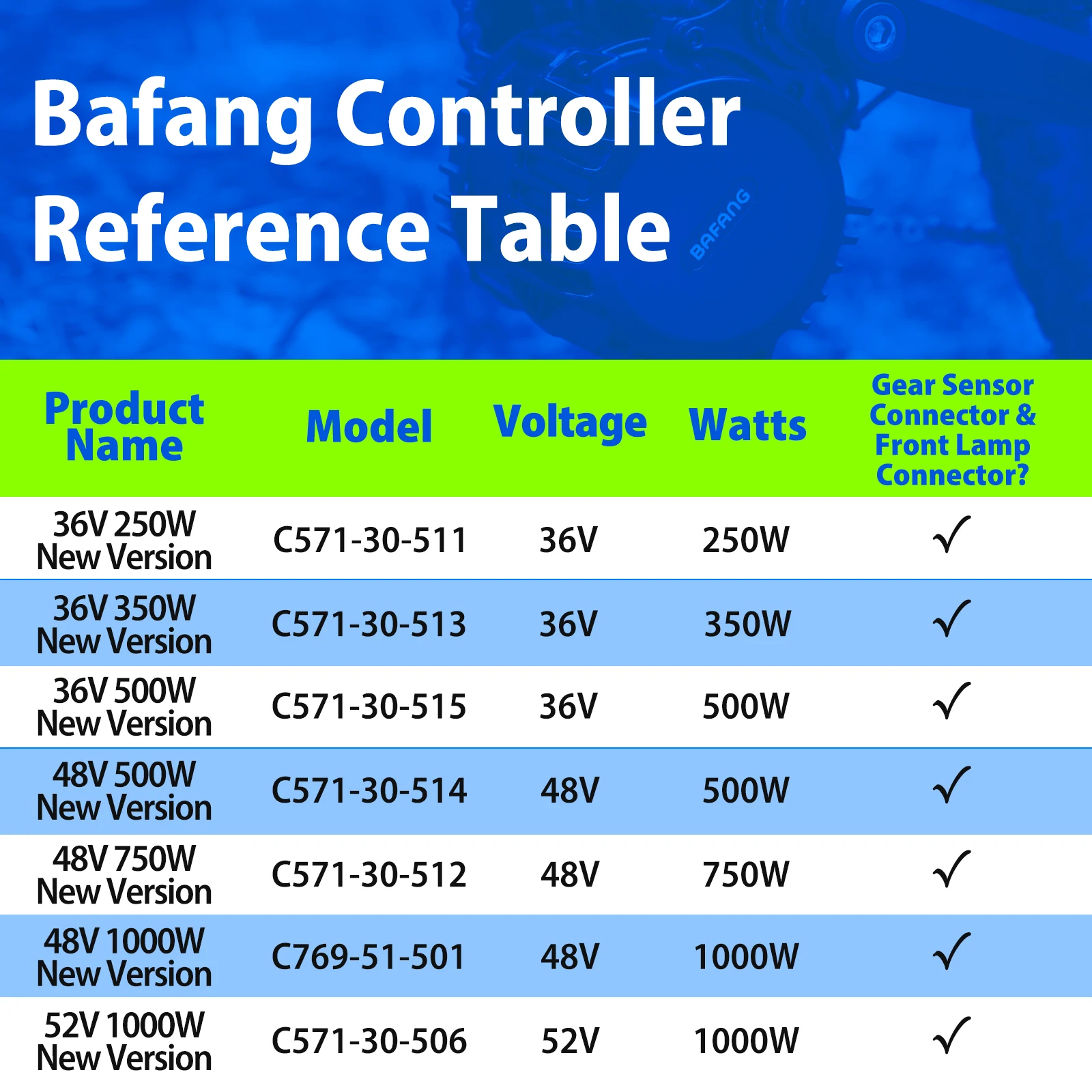 Bafang 중앙 드라이브 모터 컨트롤러 교체, BBSHD BBS01B BBS02 BBS02B 모터, 48V 750W 52V 1000W 36V 250W 350W 500W