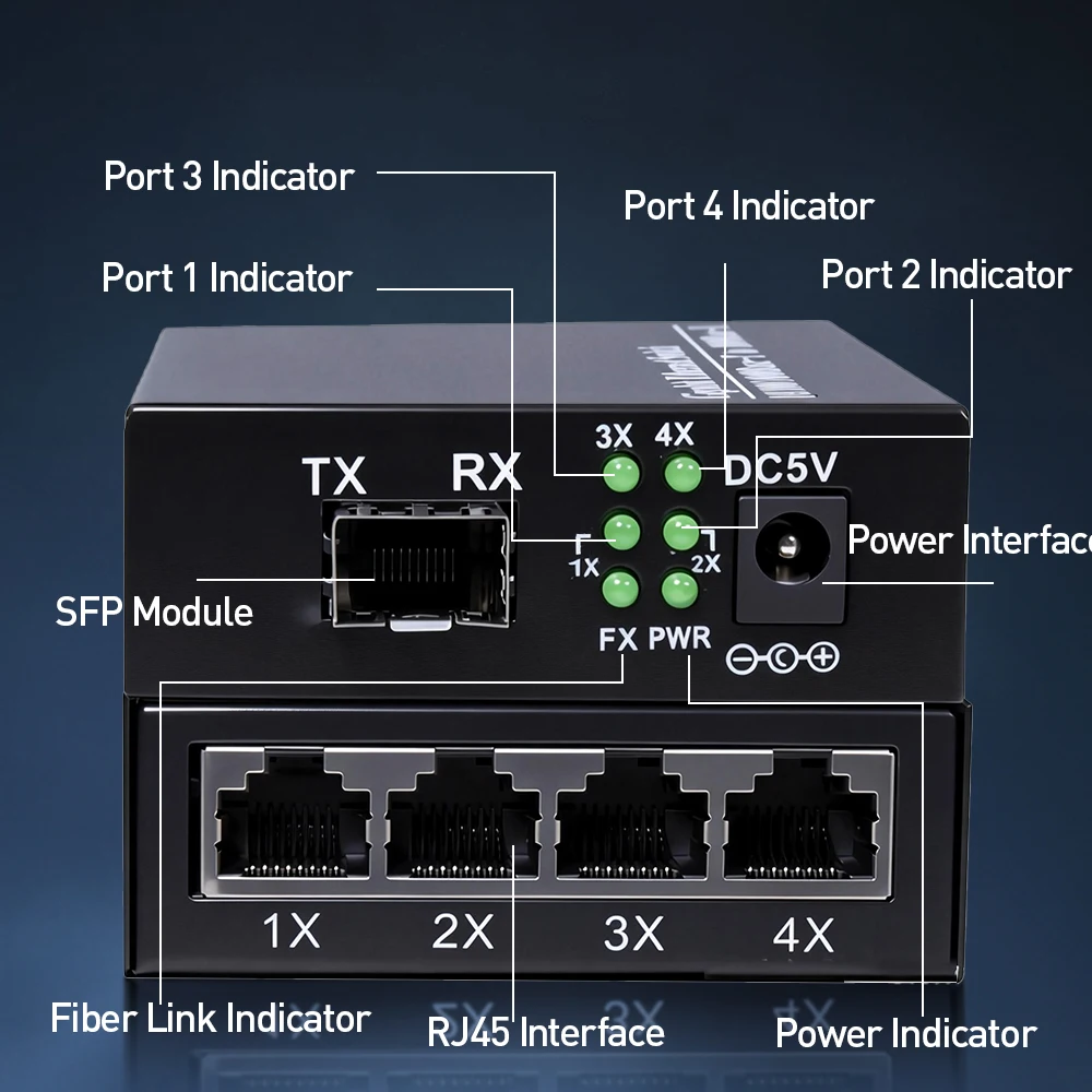ZoeRax Gigabit-Glasfaser-Medienkonverter, 1 optisch, 4 RJ45, 1,25 G, 850 nm, SFP, LC, Multimode-Glasfasermodul, breite Kompatibilität – Detail 2