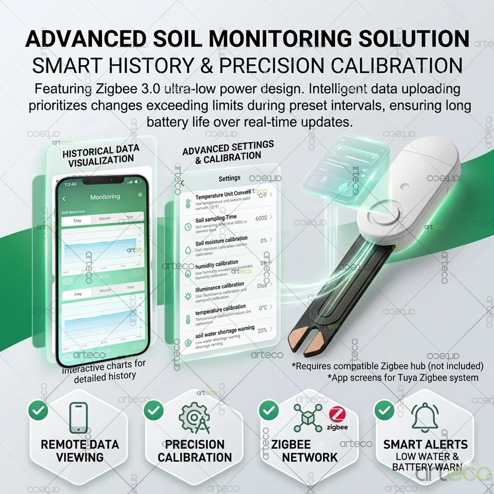 Zigbee 토양 테스터 4-in-1 5-in-1 수분 측정기 Tuya Smart Life Z2M 자동화용 온도 습도 조명 비옥도 센서