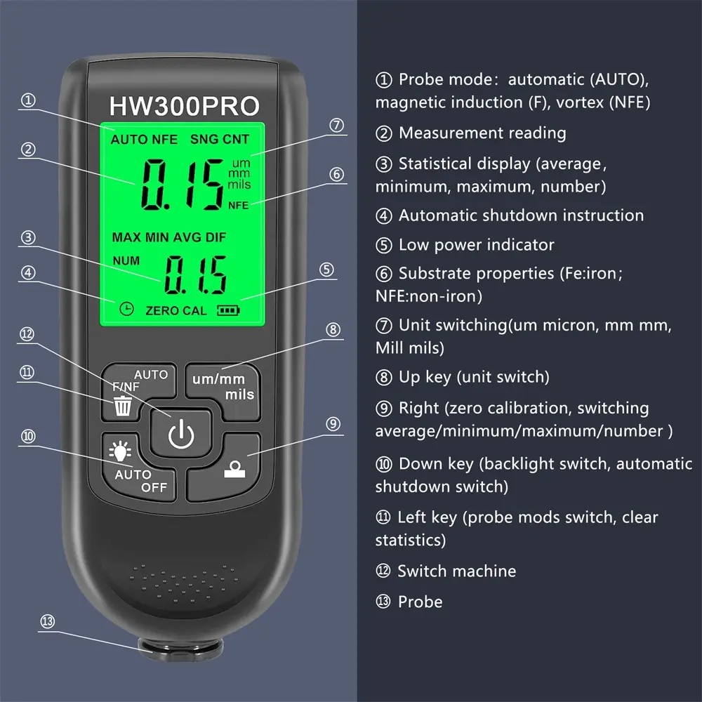 Testador de espessura de revestimento de metal de placa elétrica HW-300 Digital 0-2000um FE e NFE Sonda Medidor de espessura de revestimento de pintura de carro