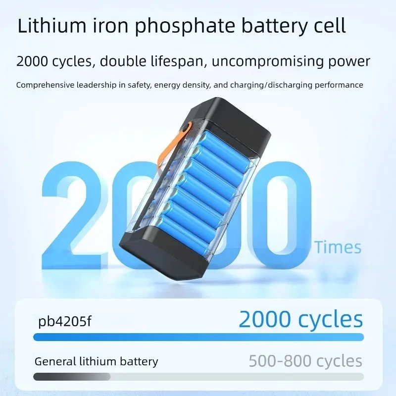 12V/24V 6Ah/12Ah Large Capacity LiFePO4 Battery 32700 Cell Solar Charging Portab