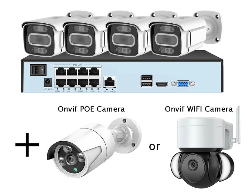 Onvif как подключить. Onvif как подключить
