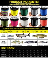 JOF 4x Braided 300M 500M 1000M PE Fishing Line Multifilament Smooth Fishing Line for Fishing Lure Bait Carp Fish 10-80LB 2