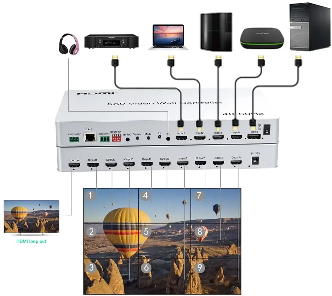 4K@60Hz 5x9 Video Wall Controller 1x1 1x2 1x3 2x2 2x3 3x3 2x4 HDMI TV Splicing Processor with HDMI+DP Port RS232 Remote Control