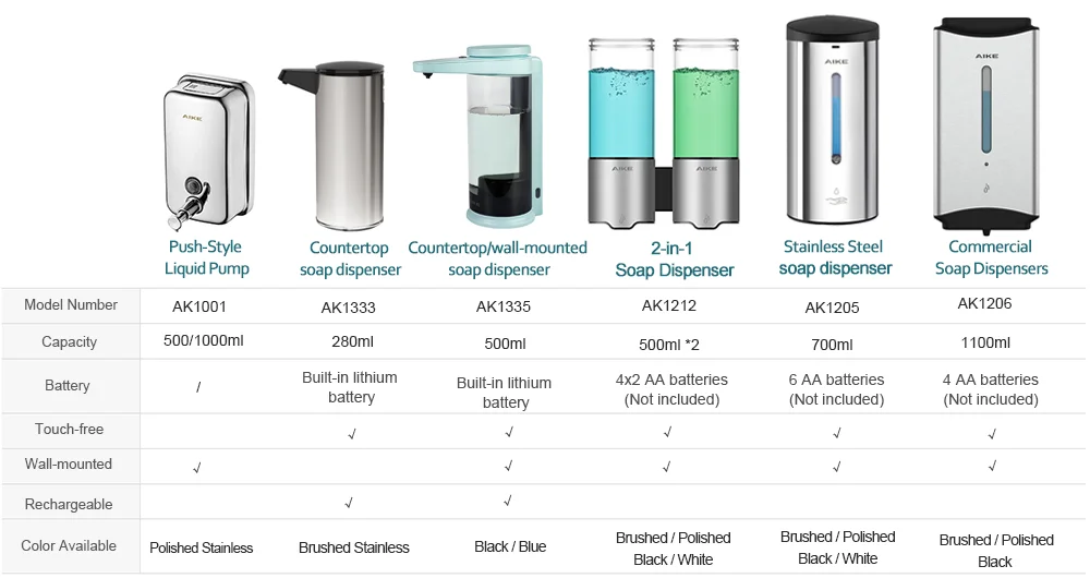 GERUIKE Dispenser di Sapone Automatico Bagno e Cucina Dispenser di Sapone  (N0Y)