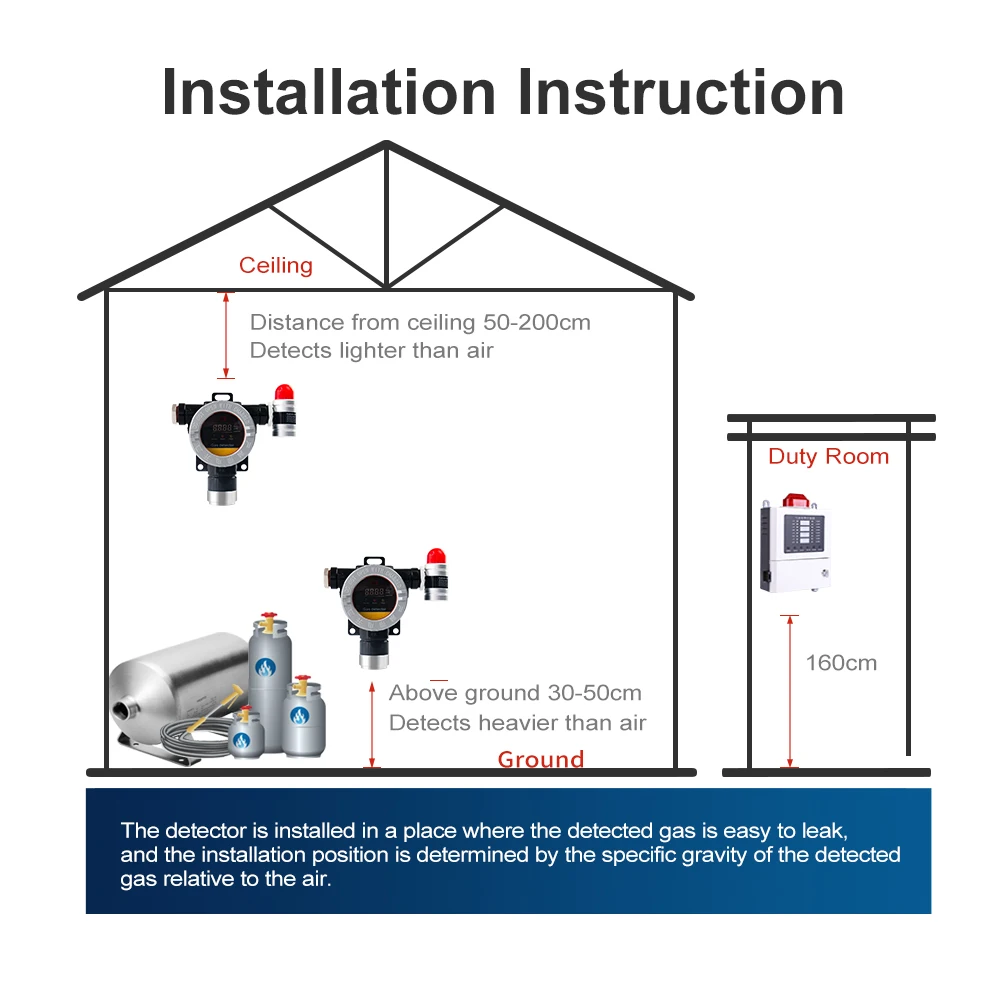 RTTPP 24H Real-Time Fixed Gas Monitor, industry Gas Leakage Detection H2 H2S NH3 CH4 C2H2 EX LEL Toxic Detector
