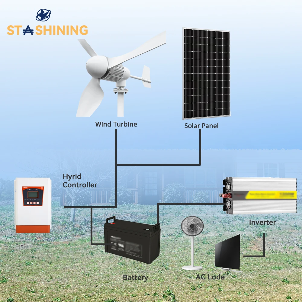 Horizontal Wind Turbine Generator 5000W Max Windmill W/ MPPT Hybrid Charge Solar Wind Off-Grid System 3 Blades