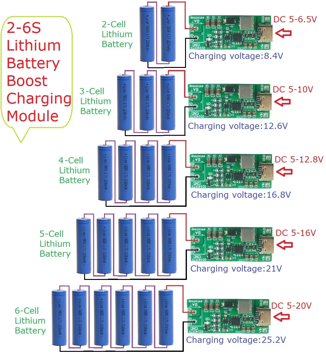 2-6S Type-c 멀티 셀 8.4V 12.6 16.8 21V 25.2V 7.4V 11.1V 14.8V 18.5V 22.2V 18650 배터리 팩용 스텝업 부스트 충전기 모듈