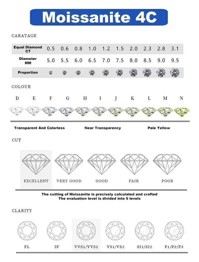 SG 1,4 ct D Farbe Moissanit Dia Ring Für Frauen Echt Sterling Silber Hochzeit Engagement Eternity Band Schmuck Neue – Detail 2