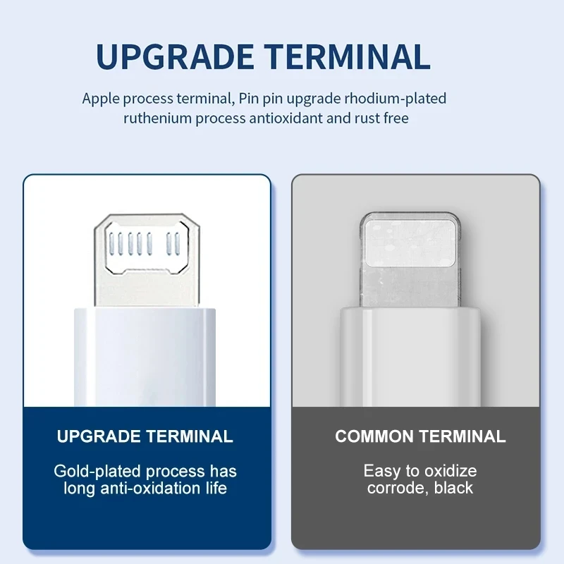 Original 30W Fast Charging Cable For Apple iPhone 14 13 12 11 Pro Max USB C Cable 8 7 6 Plus XS X XR Charger Cord Accessories