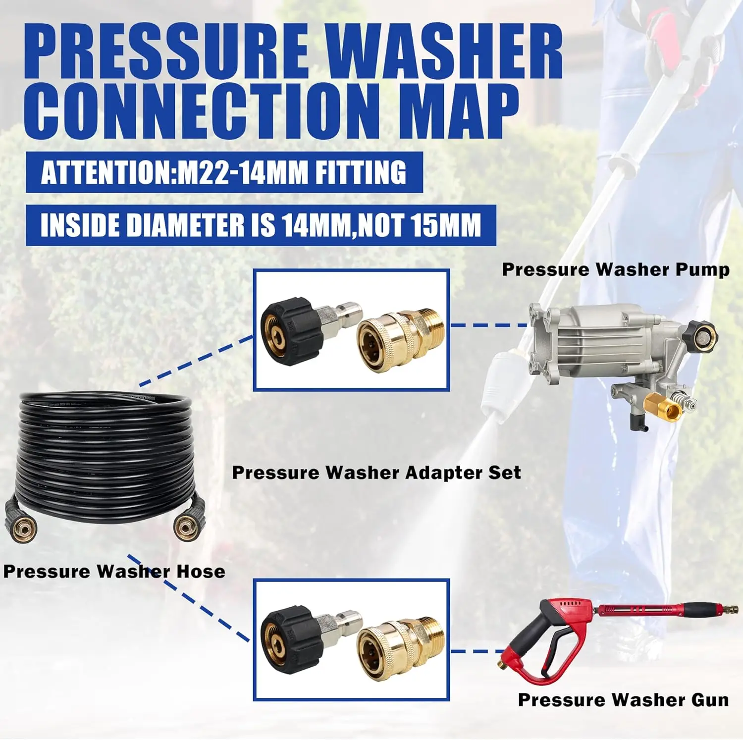 High Pressure Washer M22 To 1/4" Quick Connect Hitch 14MM/15MM 5000PSI Swivel Adaptor Car Wash Accessories 2