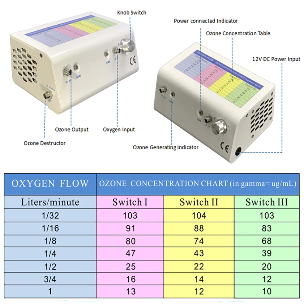 Ozone Healing Treatment Medical Ozone Therapy Machine Device 5
