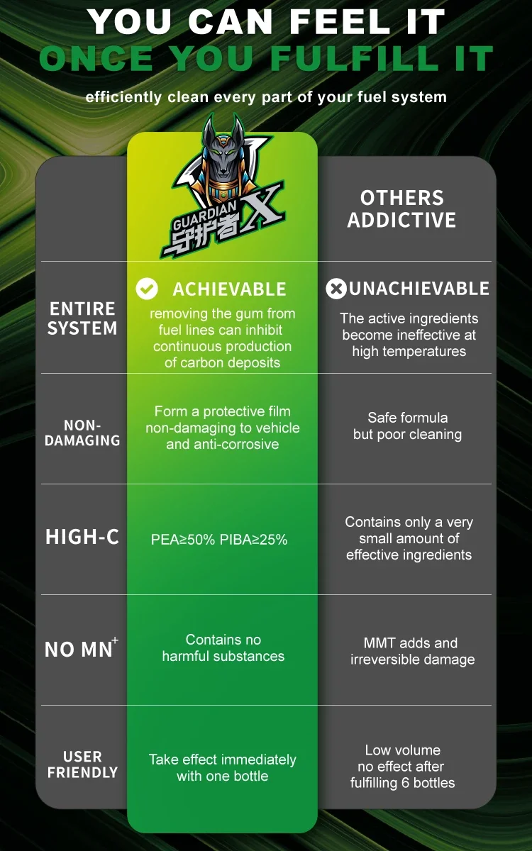 GUARDIAN Carbon Removal Fuel Additive & System Cleaner with 50% High PEA Formula