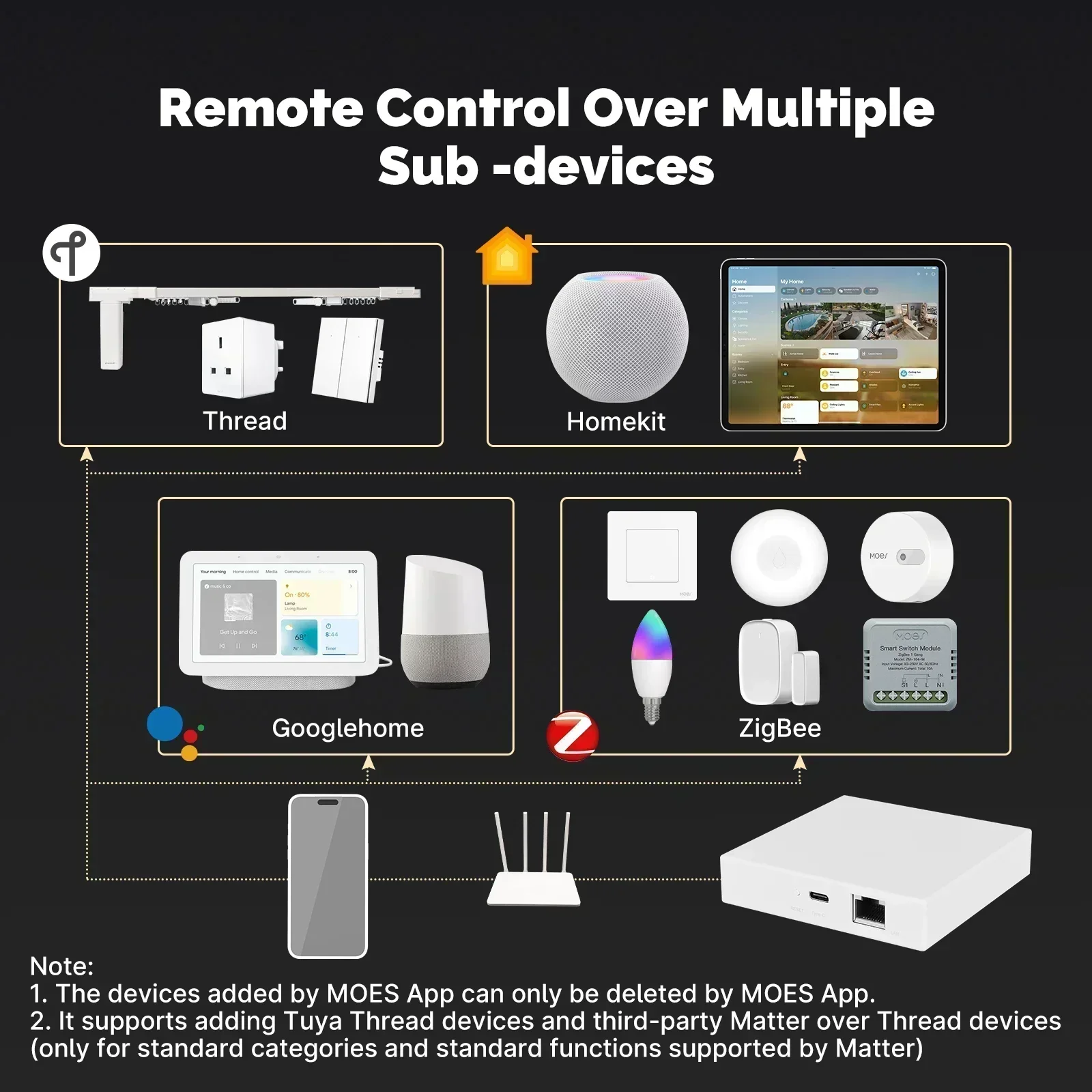 MOES Tuya Zigbee Matter Thread Gateway Smart Home Bridge Matter Hub Support  Voice Control Siri Homekit Smartthings Google Alexa