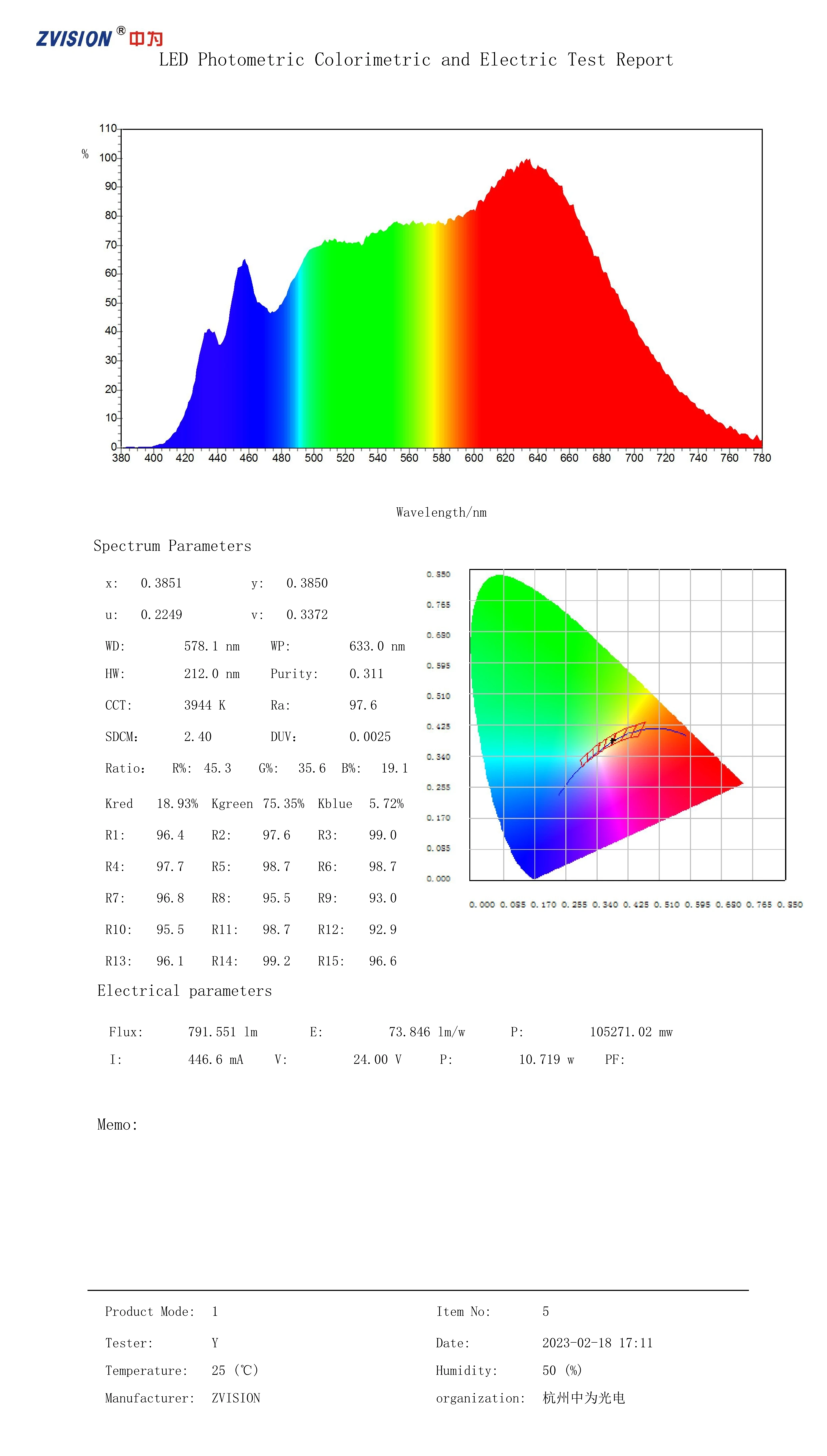 Neuer SunlikeSunSpectrum CRI 95+ LED-Streifen, Neutra, Weiß, Konstantstrom, 5 m, 10 m, 15 m, 20 m, 3 Unzen Kupfer-Leiterplatte, 5 Jahre Garantie – Detail 1
